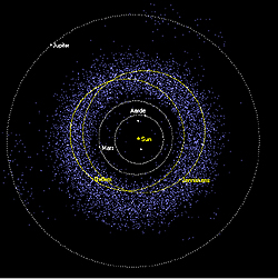 Orbit of newly named asteroids
