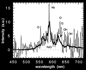 Result from slit spectrograph