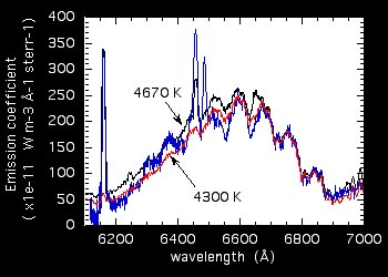 Graph of spectrum of a Leonid in red and near-infrared